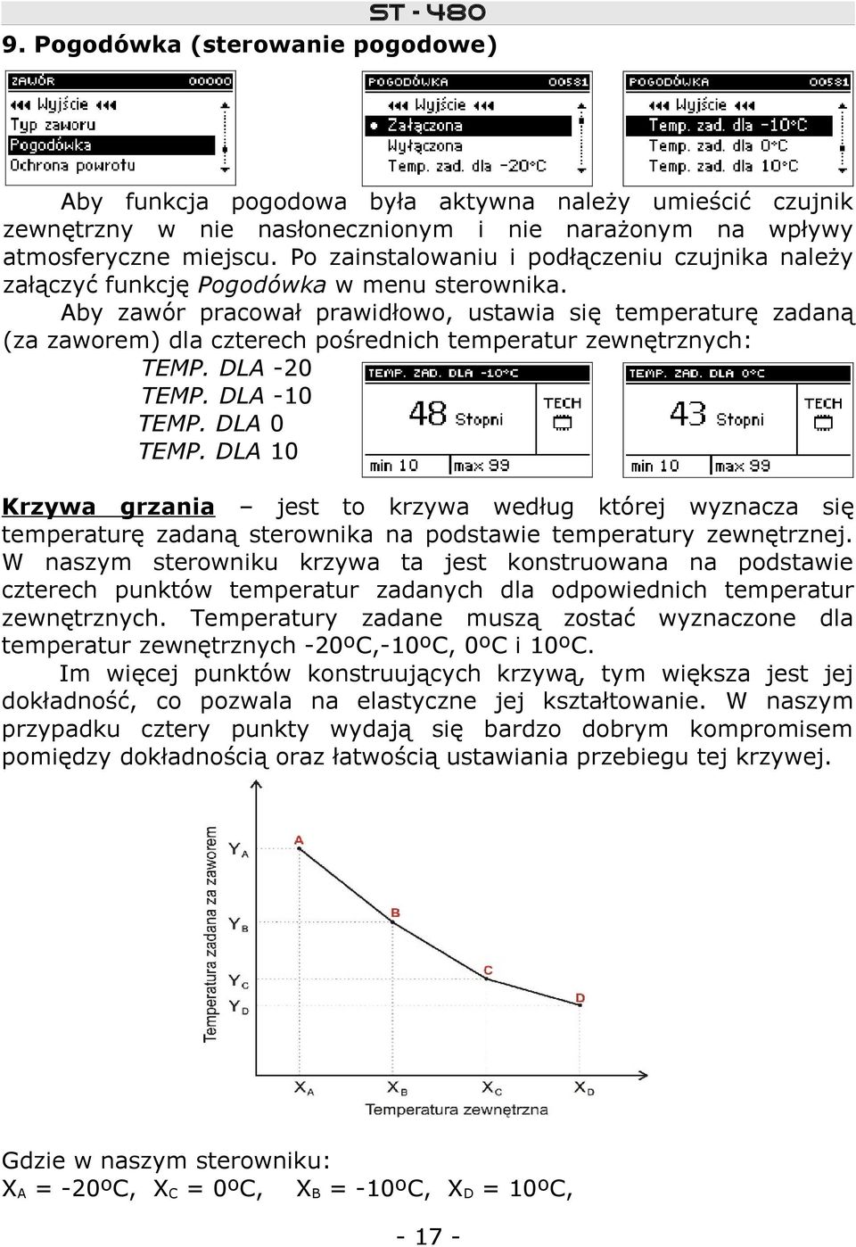 Aby zawór pracował prawidłowo, ustawia się temperaturę zadaną (za zaworem) dla czterech pośrednich temperatur zewnętrznych: TEMP. DLA -20 TEMP. DLA -10 TEMP. DLA 0 TEMP.