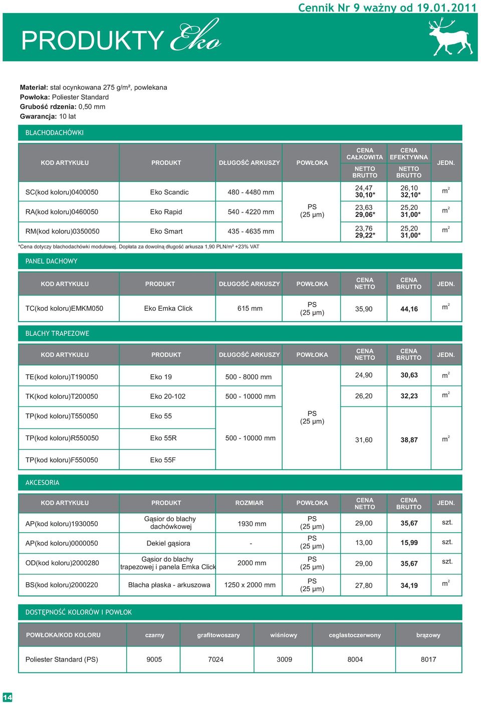Ek Scandic 480 4480 4,47 30,10* 6,10 3,10* RA(kd klru)0460050 Ek Rapid 540 40 PS (5 µ) 3,63 9,06* 5,0 31,00* RM(kd klru)0350050 Ek Sart 435 4635 3,76 9,* 5,0 31,00* *Cena dtyczy blachdachówki dułwej.