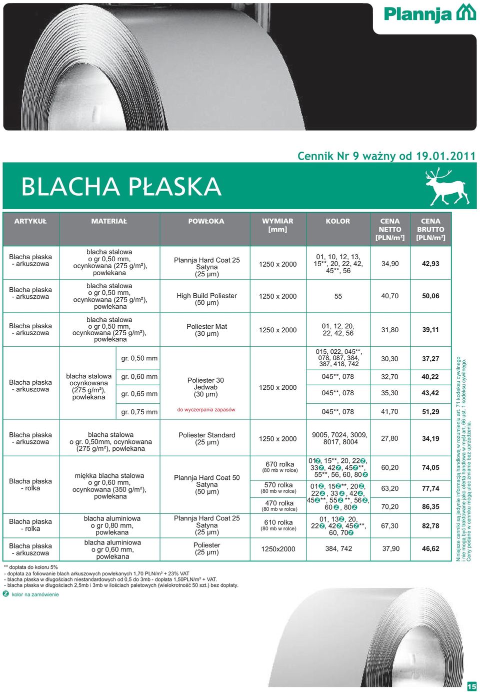 0,50, cynkwana (75 g/²), High Build Pliester (50 µ) 150 x 000 55 40,70 50,06 Blacha płaska arkuszwa blacha stalwa gr 0,50, cynkwana (75 g/²), Pliester Mat (30 µ) 150 x 000 01, 1, 0,, 4, 56 31,80