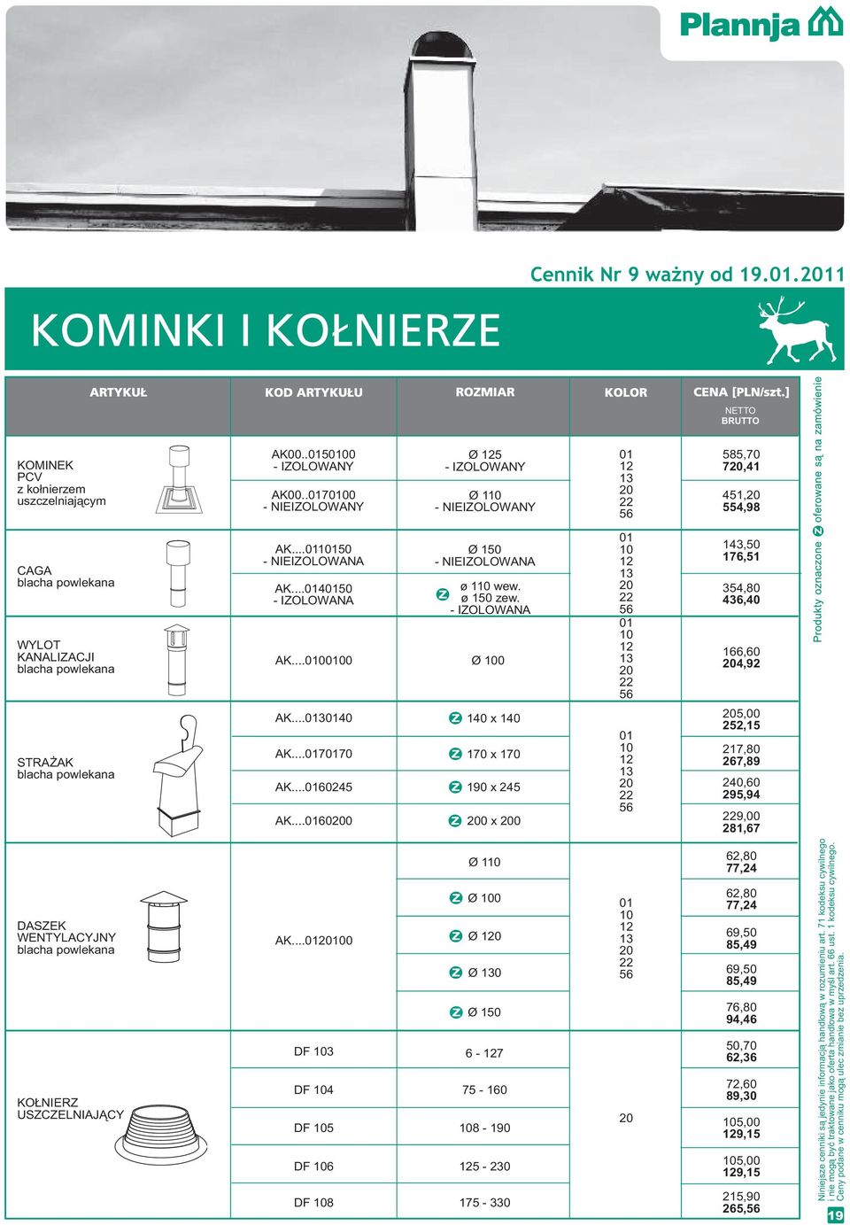 ..0100100 AK...0130140 AK...0170170 AK...016045 AK...016000 Ø 150 NIEIZOLOWANA ø 110 wew. ø 150 zew.