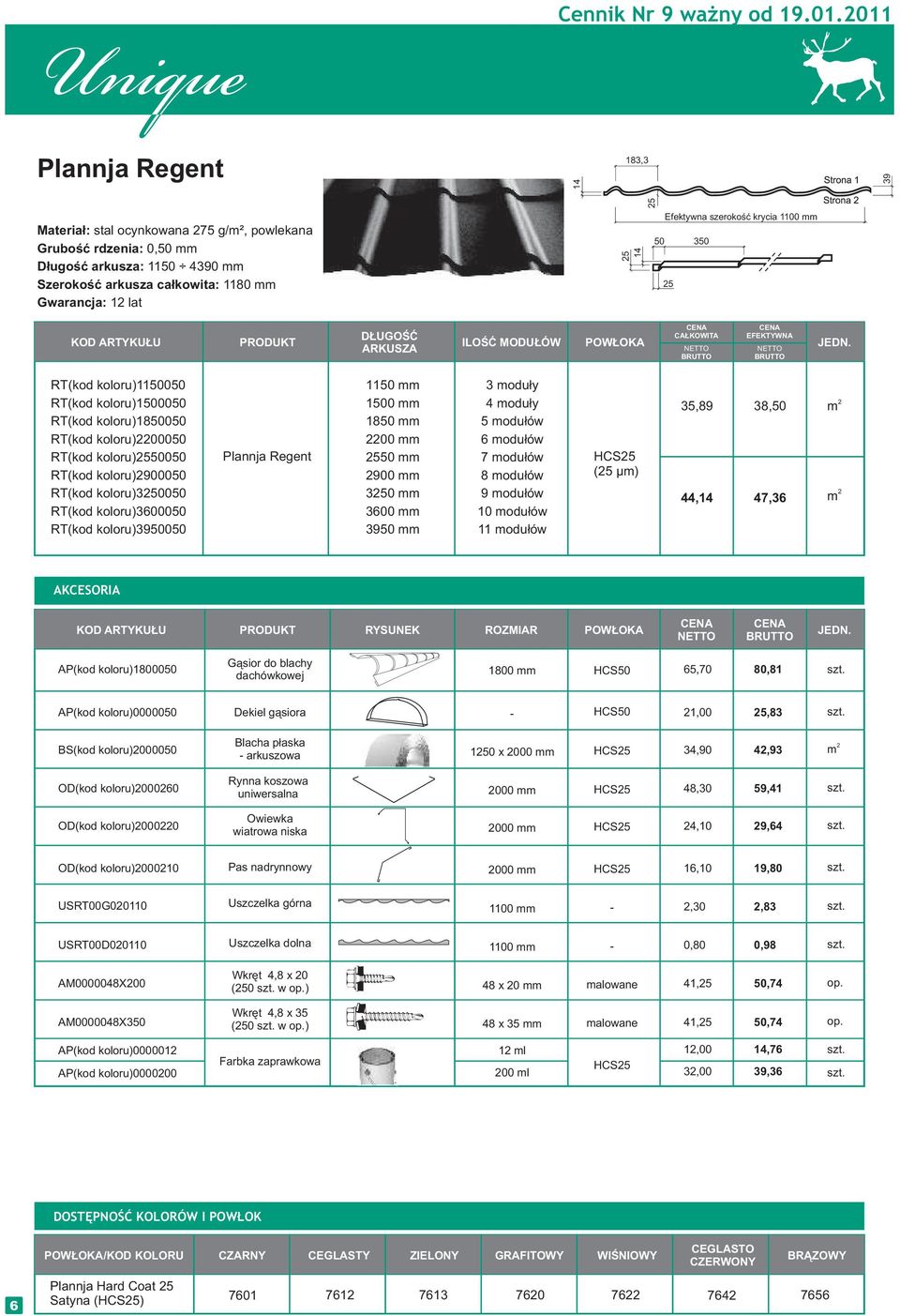 350 KOD ARTYKUŁU PRODUKT DŁUGOŚĆ ARKUSZA ILOŚĆ MODUŁÓW POWŁOKA CAŁKOWITA EFEKTYWNA RT(kd klru)1150050 RT(kd klru)1500050 RT(kd klru)1850050 RT(kd klru)00050 RT(kd klru)550050 RT(kd klru)900050 RT(kd