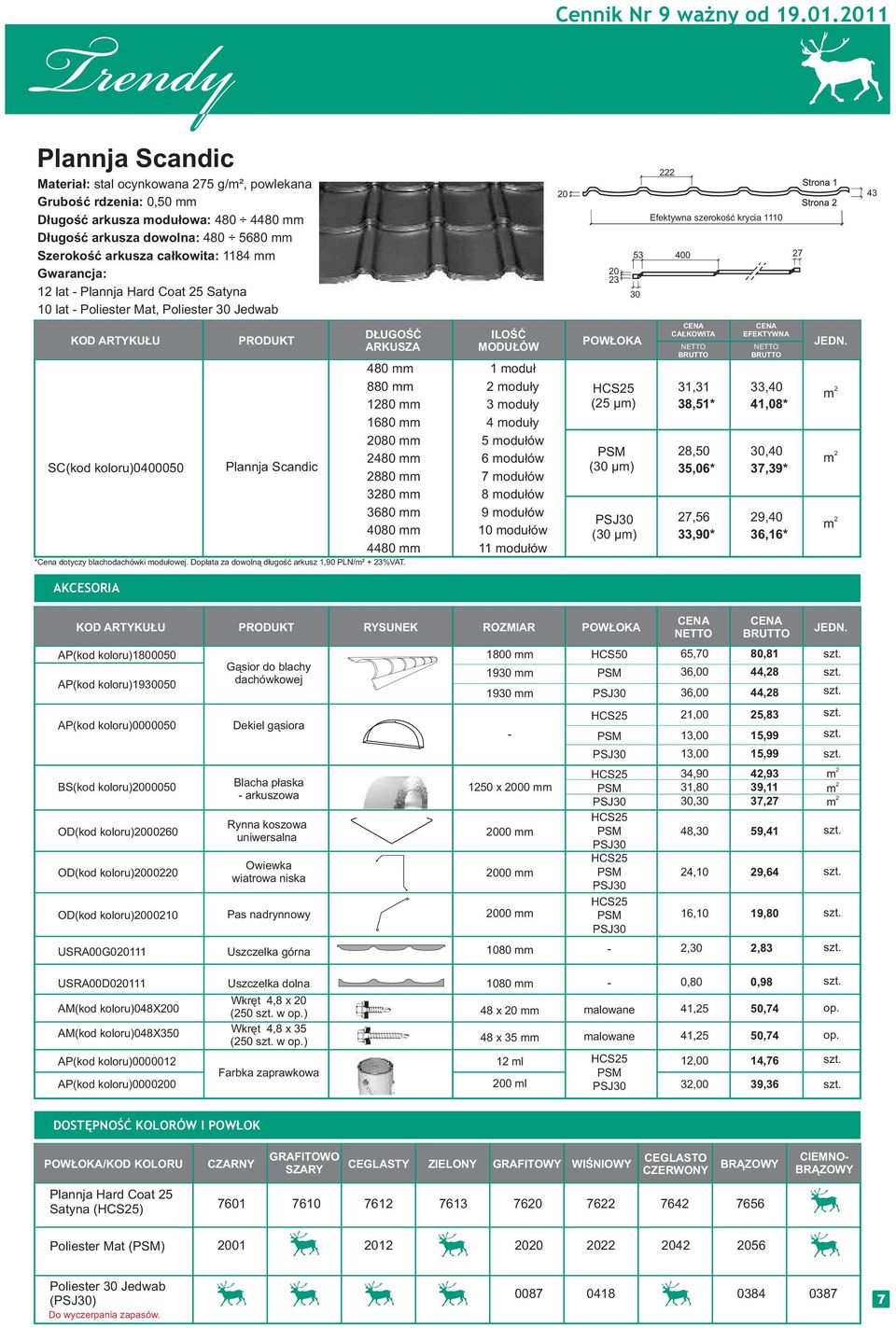 5 Satyna 10 lat Pliester Mat, Pliester 30 Jedwab KOD ARTYKUŁU SC(kd klru)0400050 PRODUKT Plannja Scandic DŁUGOŚĆ ARKUSZA 480 880 180 1680 080 480 880 380 3680 4080 4480 *Cena dtyczy blachdachówki