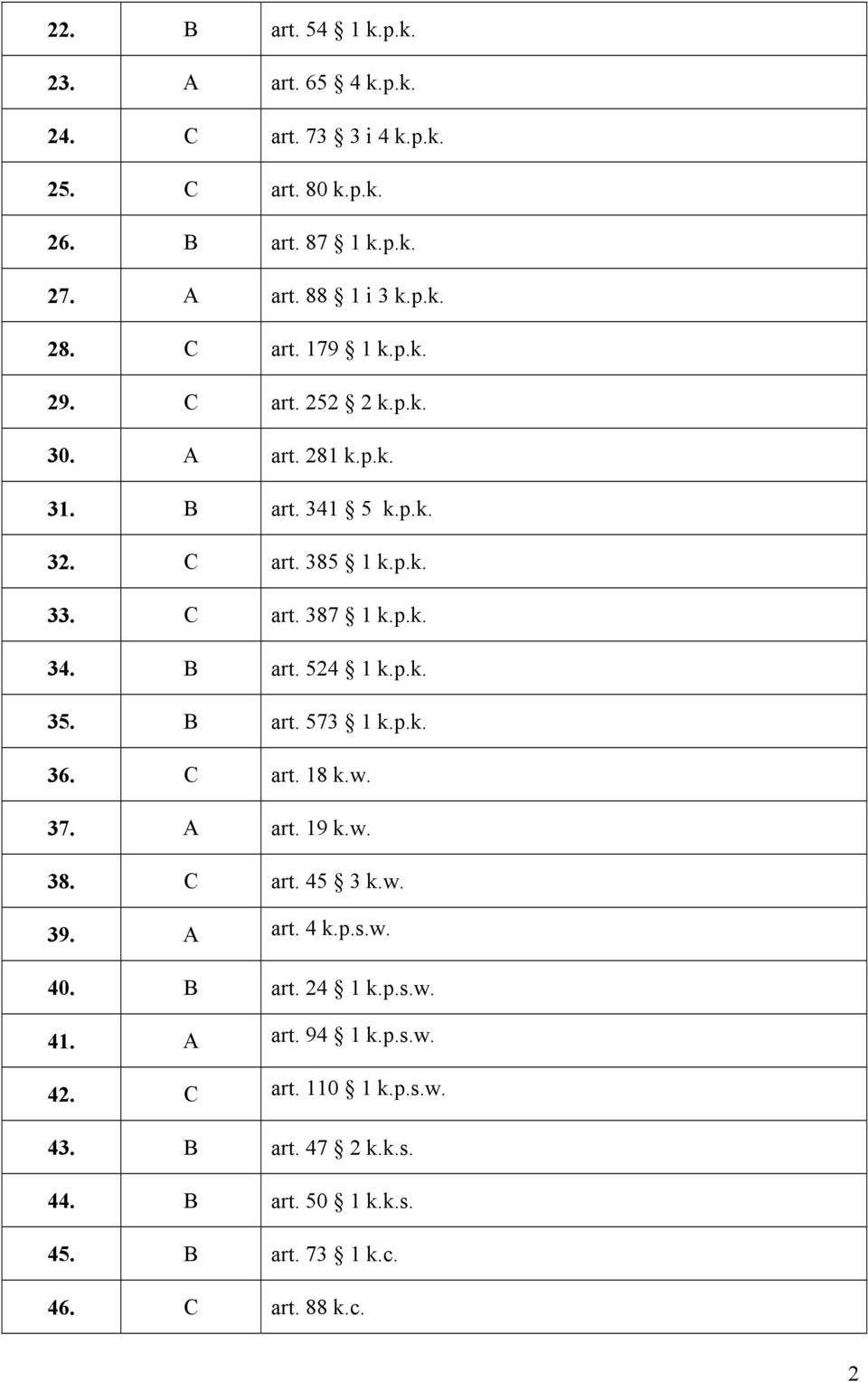 p.k. 35. B art. 573 1 k.p.k. 36. C art. 18 k.w. 37. A art. 19 k.w. 38. C art. 45 3 k.w. 39. A art. 4 k.p.s.w. 40. B art. 24 1 k.p.s.w. 41. A art. 94 1 k.