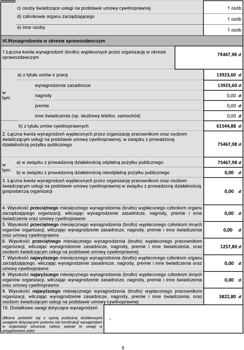 świadczenia (np. służbowy telefon, samochód) 13923,60 zł 0,00 zł 0,00 zł 0,00 zł b) z tytułu umów cywilnoprawnych 61544,88 zł 2.