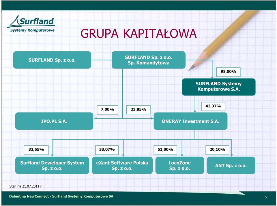 z o.o. exant Software Polska Sp. z o.o. LocoZone Sp. z o.o. ANT Sp. z o.o. Stan na 21.