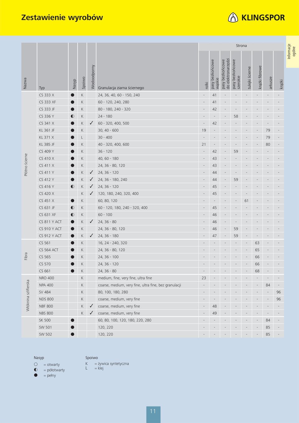 CS 341 X K 60-320, 400, - 42 - - - - - - KL 1 JF K, 40-19 - - - - - 79 - KL 371 X L - 400 - - - - - - 79 - KL 385 JF K 40-320, 400, 21 - - - - - 80 - CS 409 Y K - 120-42 - 59 - - - - CS 410 X K 40,