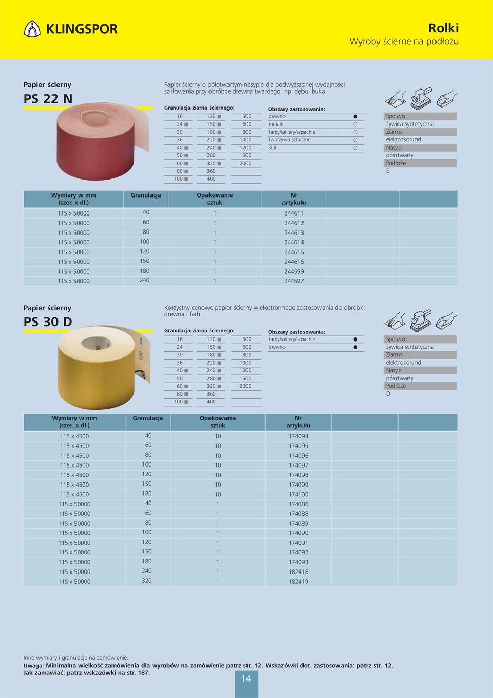 ) Granulacja 115 x 00 40 1 4611 115 x 00 60 1 4612 115 x 00 80 1 4613 115 x 00 100 1 4614 115 x 00 120 1 4615 115 x 00 150 1 46 115 x 00 180 1 4599 115 x 00 0 1 4597 Papier ścierny PS D Korzystny