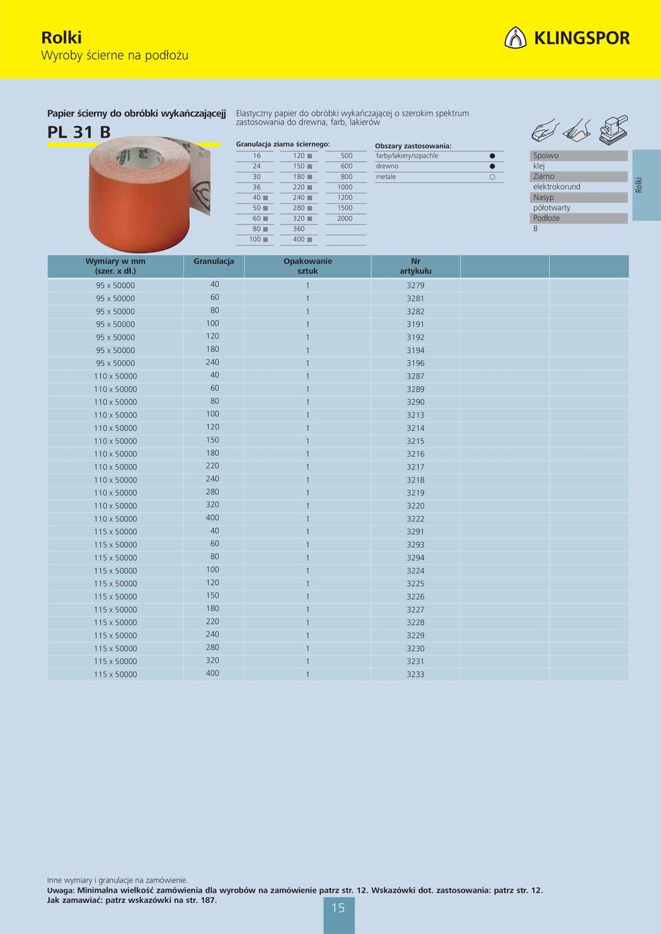 ) Granulacja 95 x 00 40 1 3279 95 x 00 60 1 3281 95 x 00 80 1 3282 95 x 00 100 1 3191 95 x 00 120 1 3192 95 x 00 180 1 3194 95 x 00 0 1 3196 110 x 00 40 1 3287 110 x 00 60 1 3289 110 x 00 80 1 3290