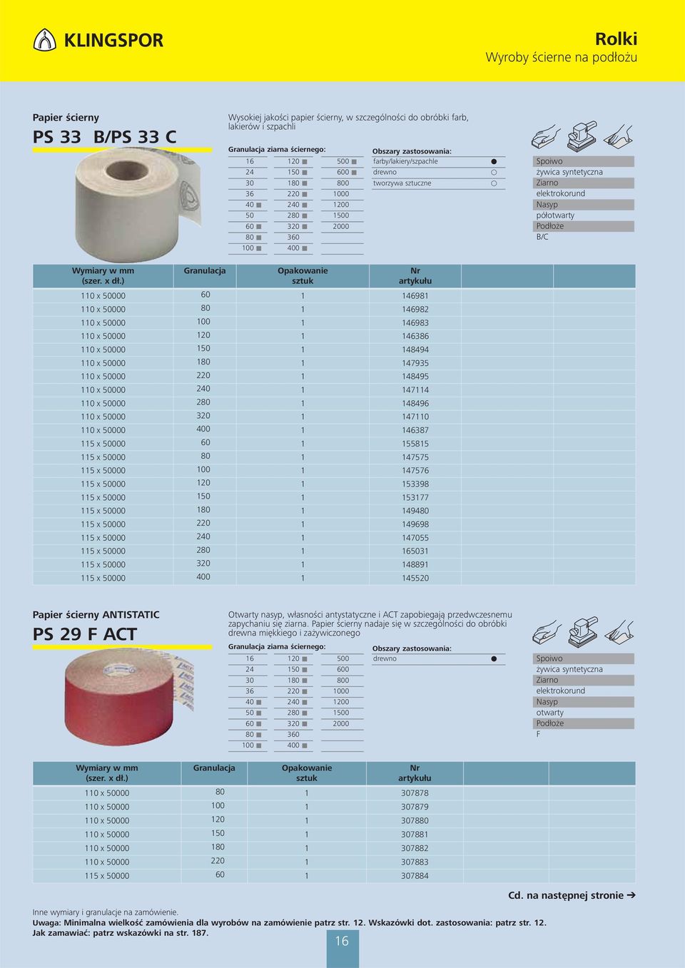 ) Granulacja 110 x 00 60 1 146981 110 x 00 80 1 146982 110 x 00 100 1 146983 110 x 00 120 1 146386 110 x 00 150 1 148494 110 x 00 180 1 147935 110 x 00 220 1 148495 110 x 00 0 1 147114 110 x 00 280 1