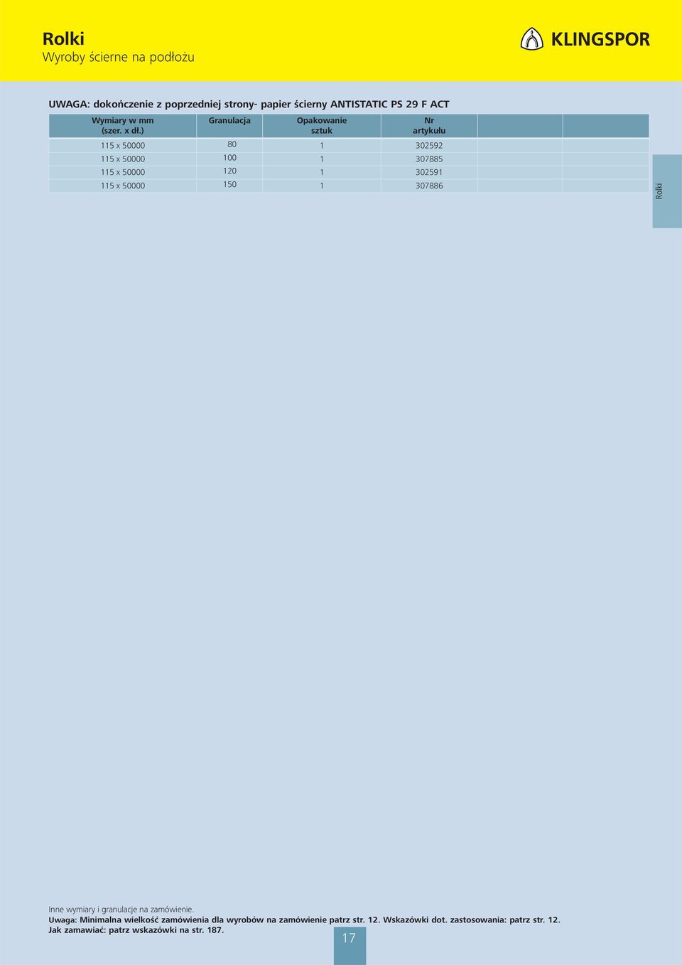 ) Granulacja 115 x 00 80 1 2592 115 x 00 100 1 7885 115 x 00 120 1 2591 115 x 00 150 1 7886 Rolki Inne