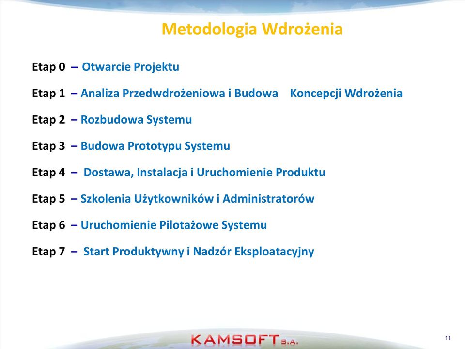 Dostawa, Instalacja i Uruchomienie Produktu Etap 5 Szkolenia Użytkowników i