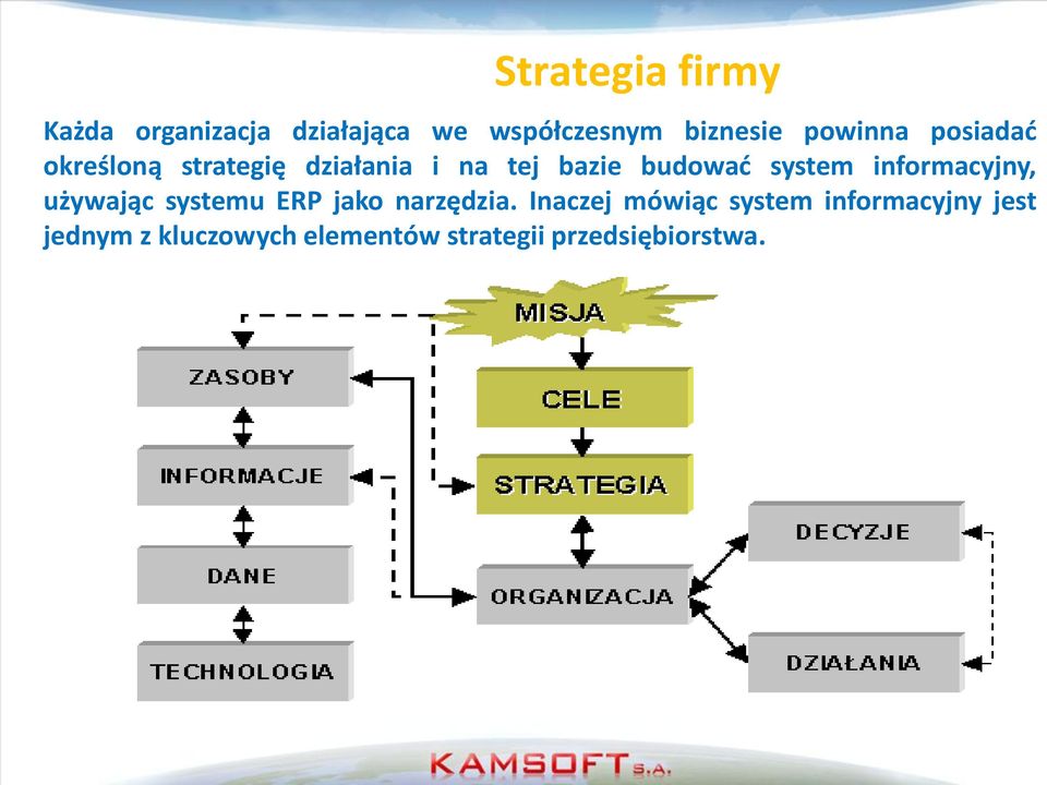 system informacyjny, używając systemu ERP jako narzędzia.