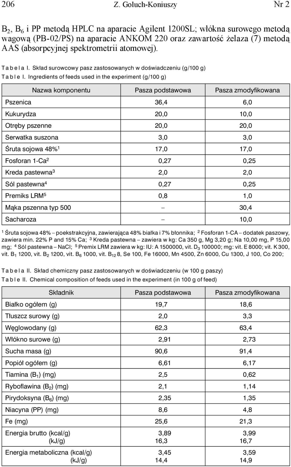 Ingredients of feeds used in the experiment (g/1 g) Nazwa komponentu podstawowa zmodyfikowana Pszenica 36,4 6, Kukurydza 2, 1, Otręby pszenne 2, 2, Serwatka suszona 3, 3, Śruta sojowa 48% 1 17, 17,