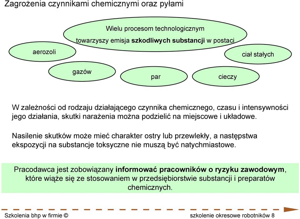 Nasilenie skutków może mieć charakter ostry lub przewlekły, a następstwa ekspozycji na substancje toksyczne nie muszą być natychmiastowe.