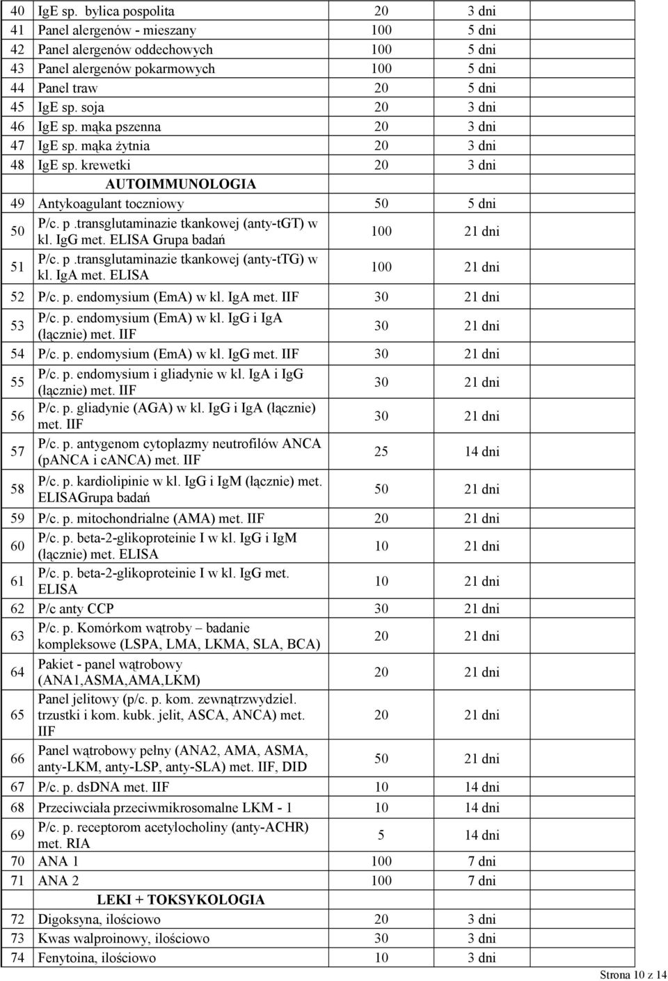 IgG met. ELISA Grupa badań 100 21 dni 51 P/c. p.transglutaminazie tkankowej (anty-ttg) w kl. IgA met. ELISA 100 21 dni 52 P/c. p. endomysium (EmA) w kl. IgA met. IIF 30 21 dni 53 P/c. p. endomysium (EmA) w kl. IgG i IgA (łącznie) met.