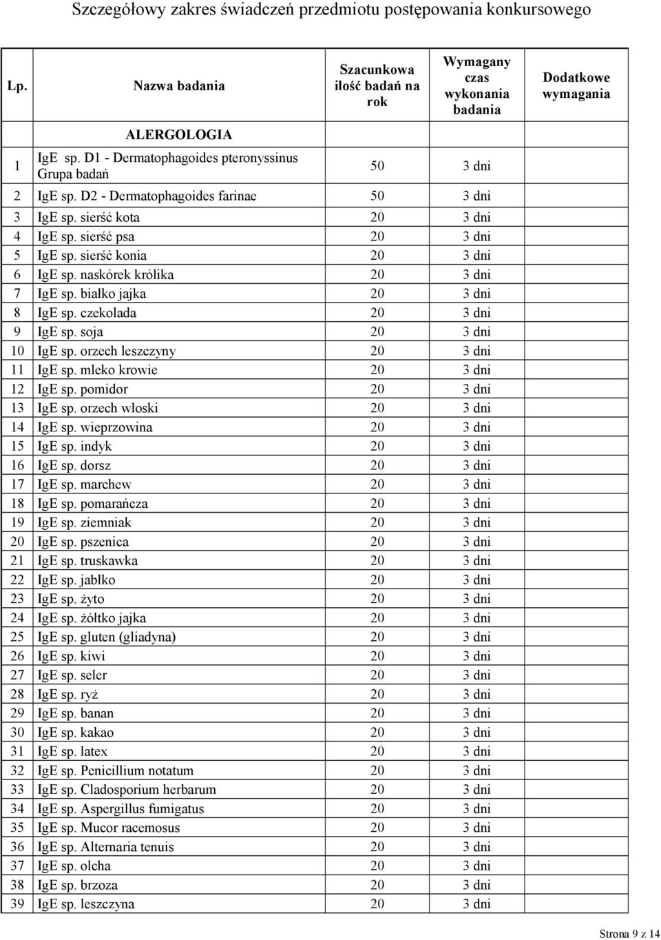 sierść kota 20 3 dni 4 IgE sp. sierść psa 20 3 dni 5 IgE sp. sierść konia 20 3 dni 6 IgE sp. naskórek królika 20 3 dni 7 IgE sp. białko jajka 20 3 dni 8 IgE sp. czekolada 20 3 dni 9 IgE sp.