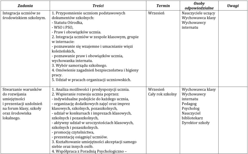 4. Omówienie zagadnień bezpieczeństwa i higieny pracy. 5. Udział w pracach organizacji uczniowskich.