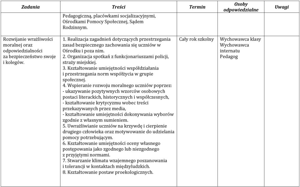 Realizacja zagadnień dotyczących przestrzegania zasad bezpiecznego zachowania się uczniów w Ośrodku i poza nim. 2. Organizacja spotkań z funkcjonariuszami policji, straży miejskiej. 3.