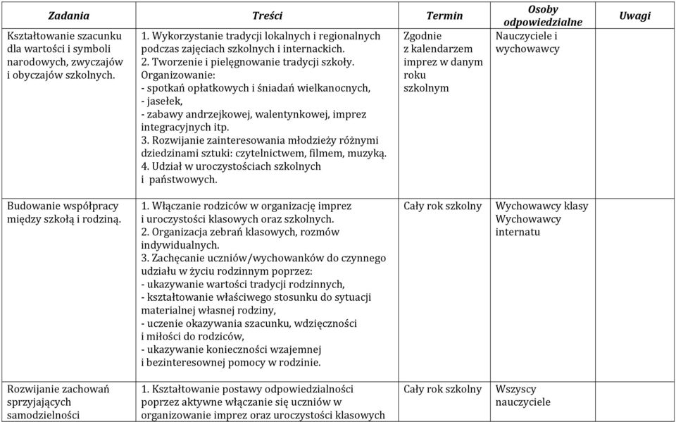 Organizowanie: - spotkań opłatkowych i śniadań wielkanocnych, - jasełek, - zabawy andrzejkowej, walentynkowej, imprez integracyjnych itp. 3.