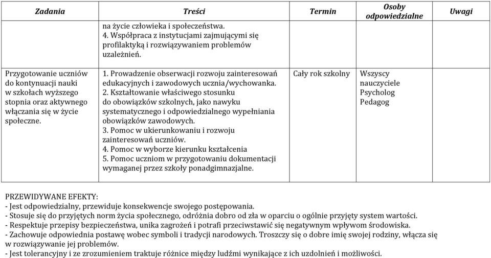 Prowadzenie obserwacji rozwoju zainteresowań edukacyjnych i zawodowych ucznia/wychowanka. 2.