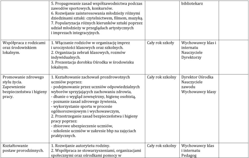Włączanie rodziców w organizację imprez i uroczystości klasowych oraz szkolnych. 2. Organizacja zebrań klasowych, rozmów indywidualnych. 3. Prezentacja dorobku Ośrodka w środowisku lokalnym.