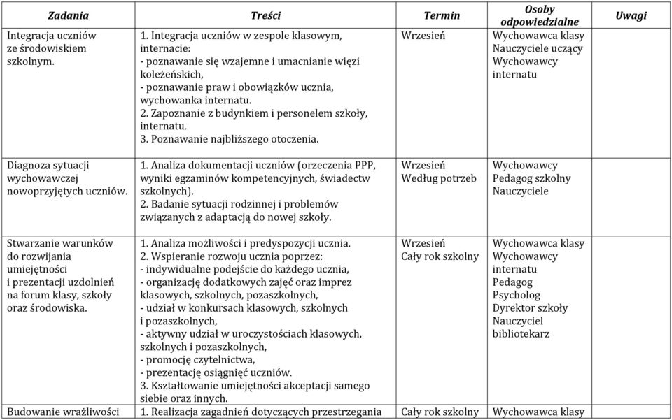Zapoznanie z budynkiem i personelem szkoły,. 3. Poznawanie najbliższego otoczenia.
