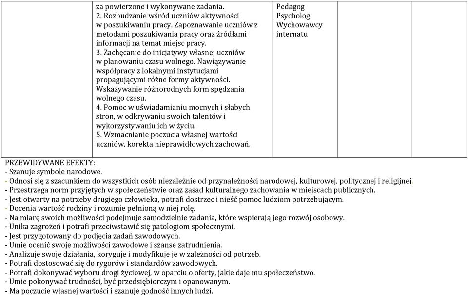 Wskazywanie różnorodnych form spędzania wolnego czasu. 4. Pomoc w uświadamianiu mocnych i słabych stron, w odkrywaniu swoich talentów i wykorzystywaniu ich w życiu. 5.