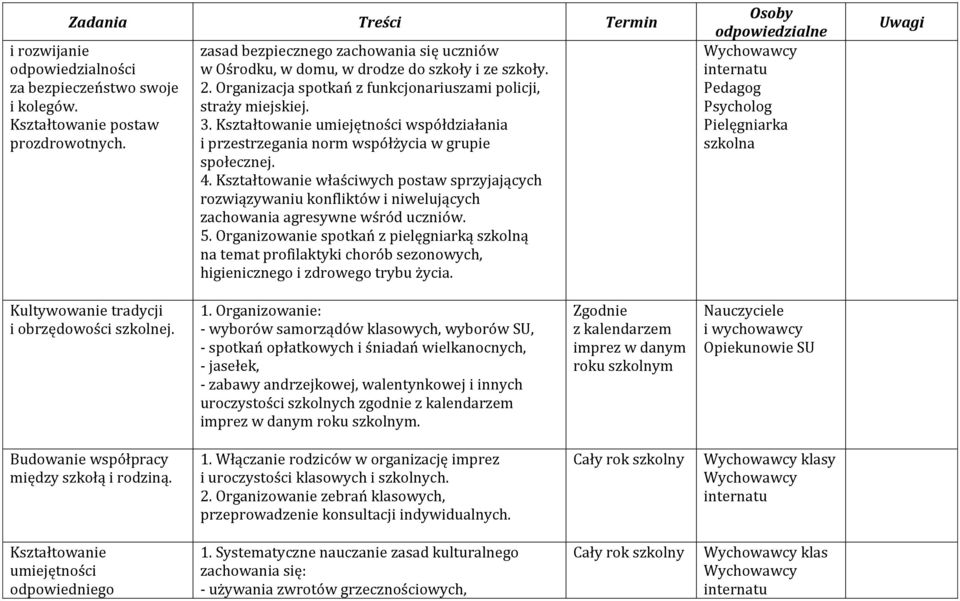 Kształtowanie umiejętności współdziałania i przestrzegania norm współżycia w grupie społecznej. 4.
