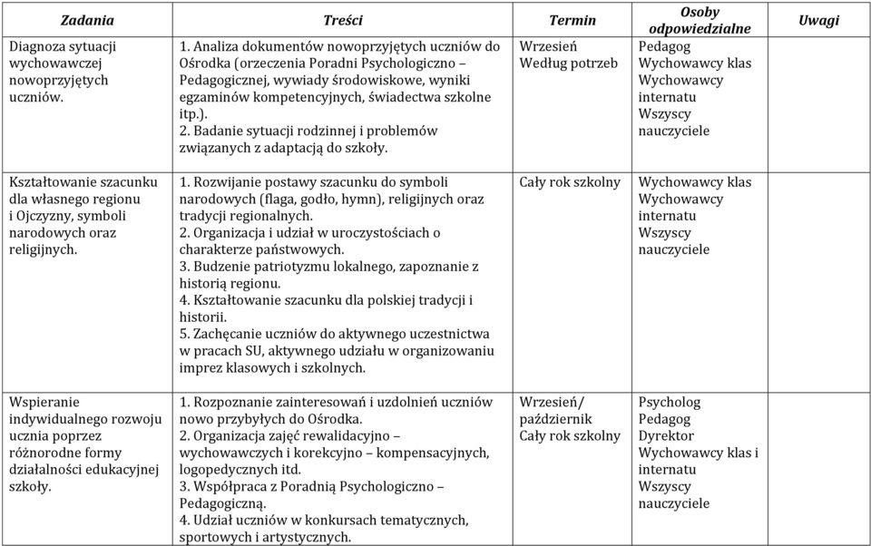 Badanie sytuacji rodzinnej i problemów związanych z adaptacją do szkoły.