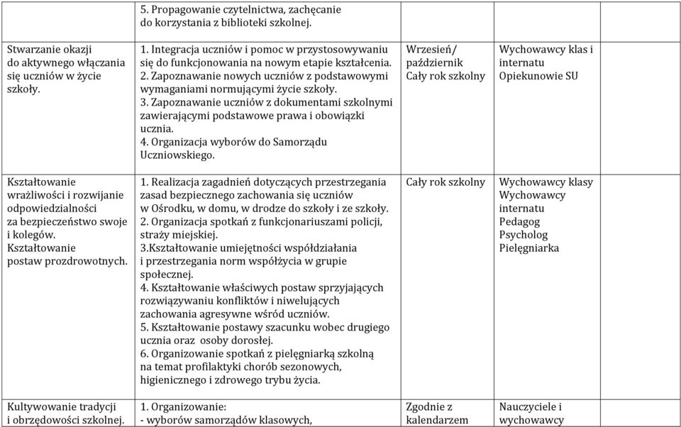 Zapoznawanie uczniów z dokumentami szkolnymi zawierającymi podstawowe prawa i obowiązki ucznia. 4. Organizacja wyborów do Samorządu Uczniowskiego.