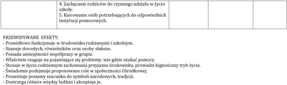 - Posiada umiejętności współpracy w grupie. - Właściwie reaguje na pojawiające się problemy, wie gdzie szukać pomocy.