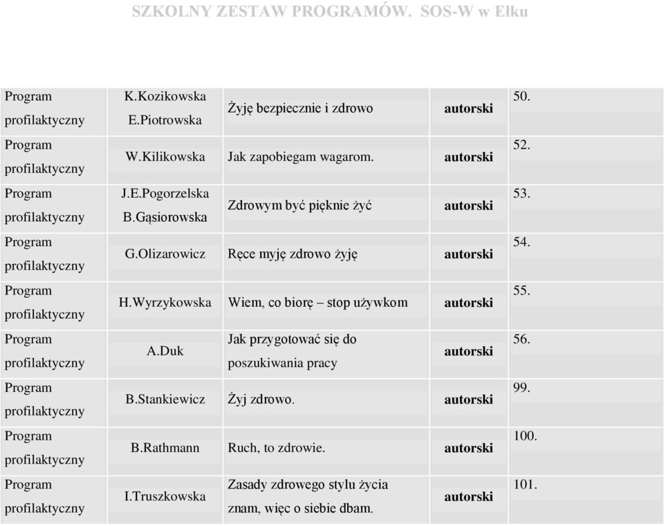 Wyrzykowska Wiem, co biorę stop używkom A.Duk Jak przygotować się do poszukiwania pracy B.