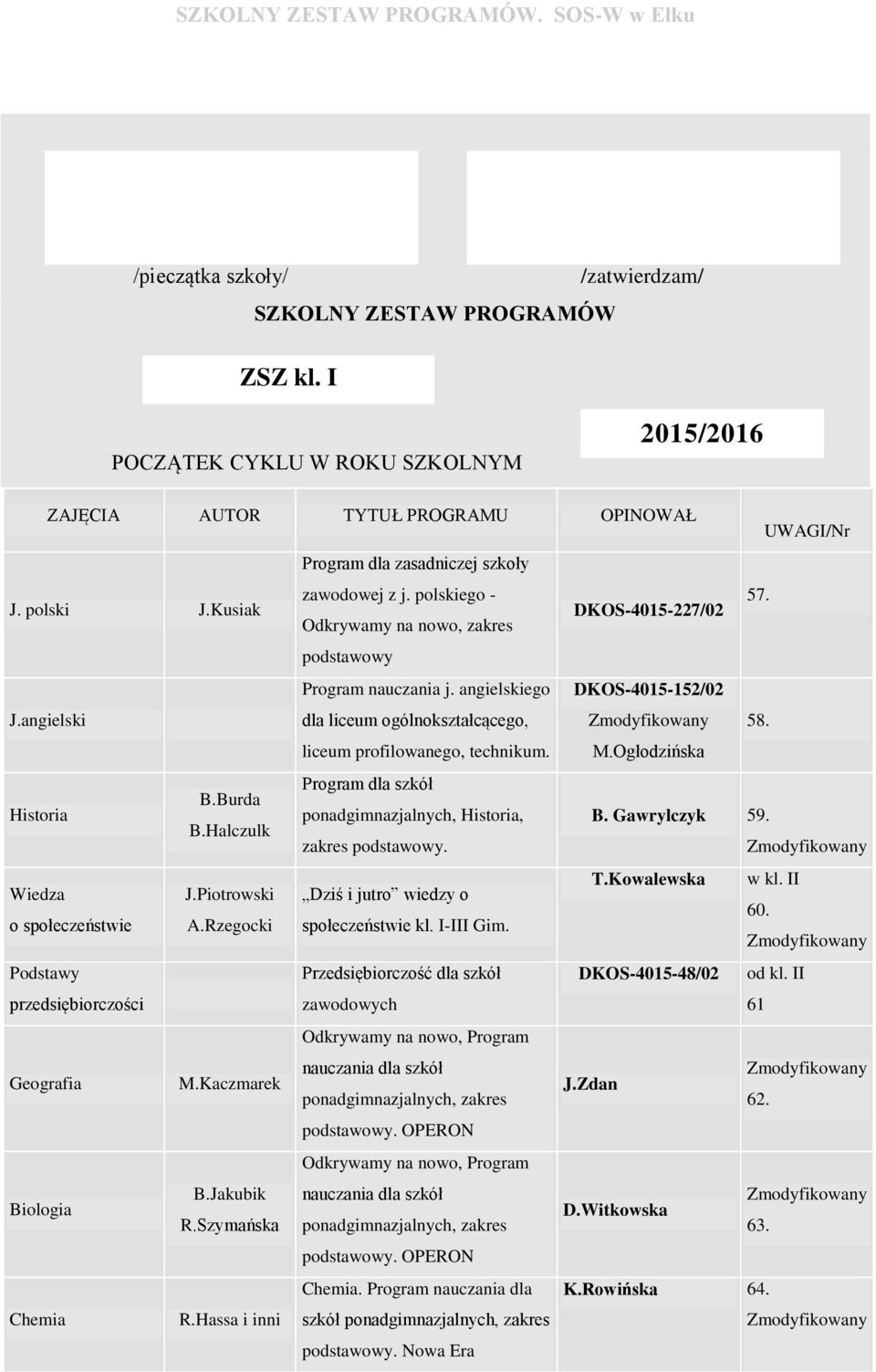 DKOS-4015-227/02 Odkrywamy na nowo, zakres podstawowy nauczania j. angielskiego dla liceum ogólnokształcącego, liceum profilowanego, technikum.