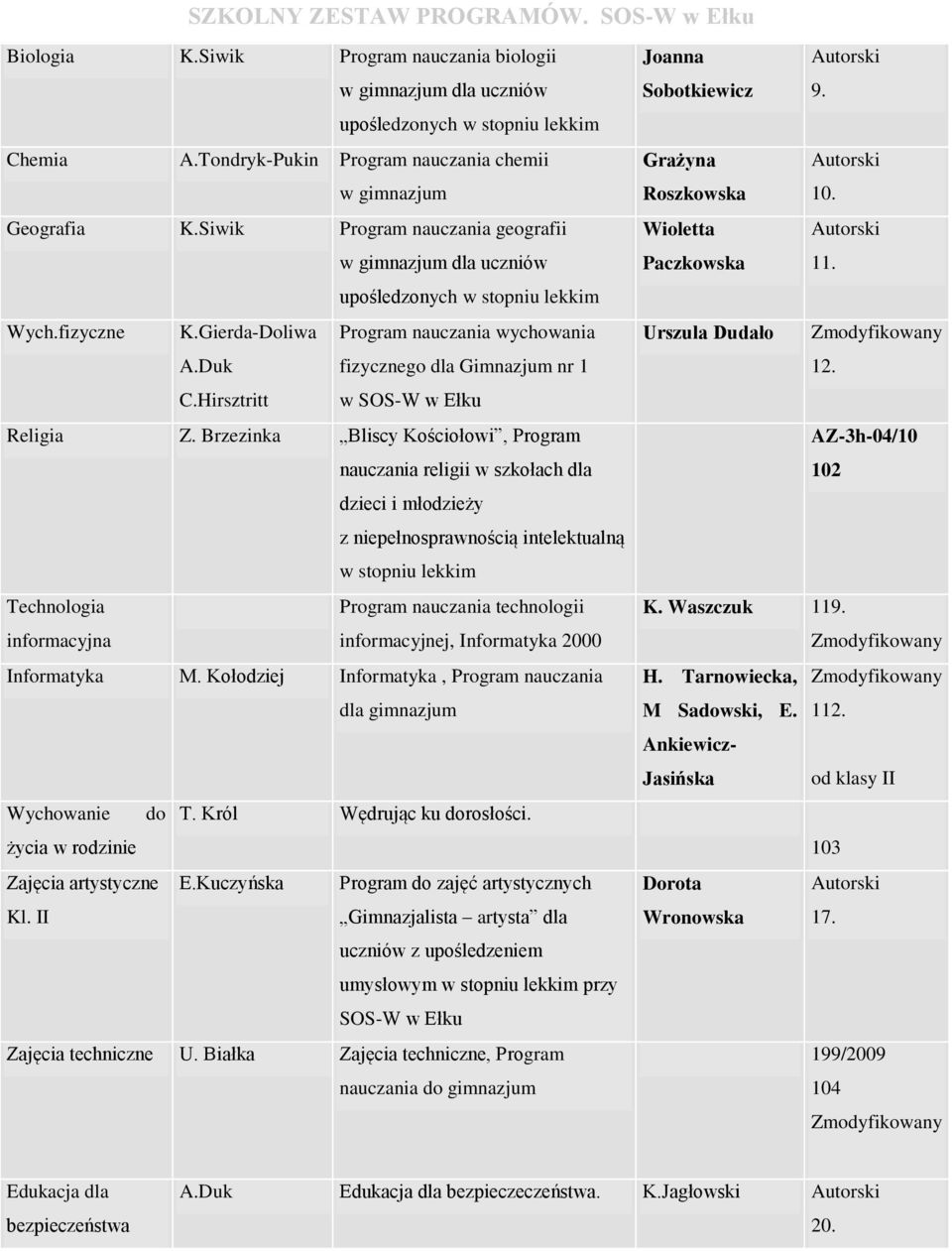 Hirsztritt w SOS-W w Ełku Religia Z.