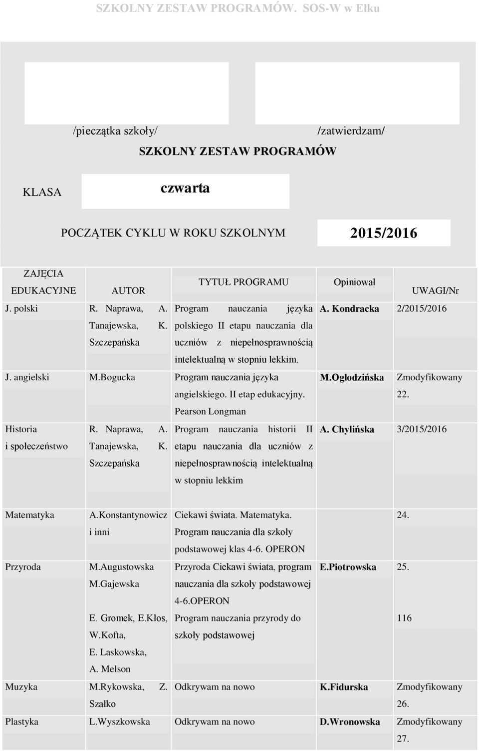 Pearson Longman Historia R. Naprawa, A. nauczania historii II i społeczeństwo Tanajewska, K.