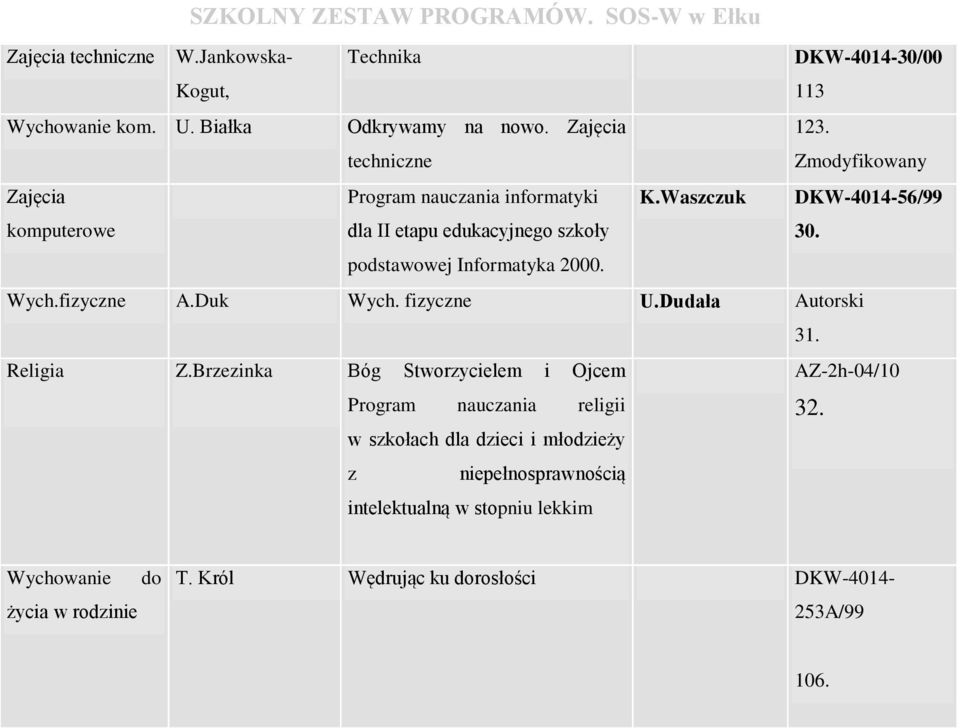 fizyczne A.Duk Wych. fizyczne U.Dudała Autorski 31. Religia Z.