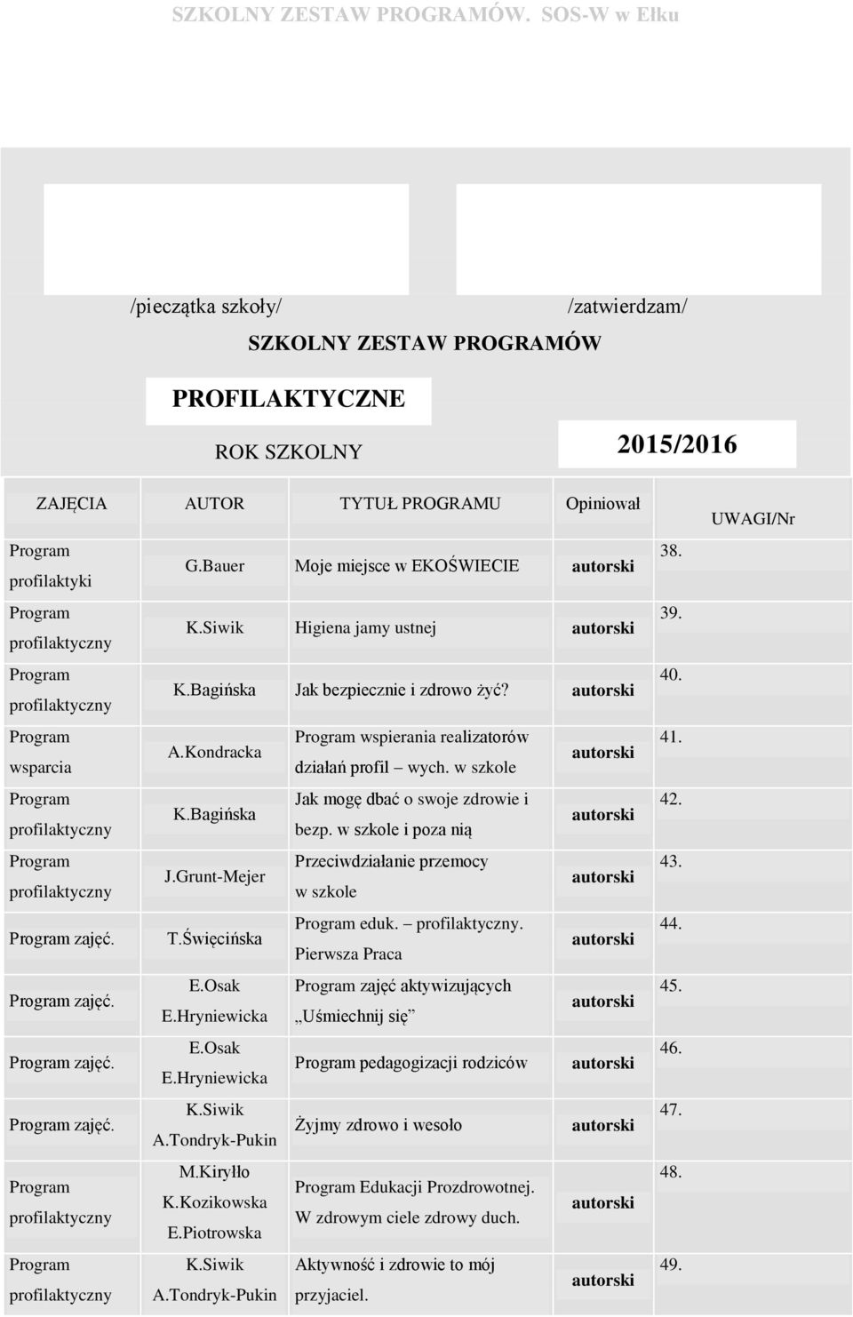 T.Święcińska eduk.. Pierwsza Praca zajęć. E.Osak E.Hryniewicka zajęć. E.Osak E.Hryniewicka zajęć. K.Siwik A.