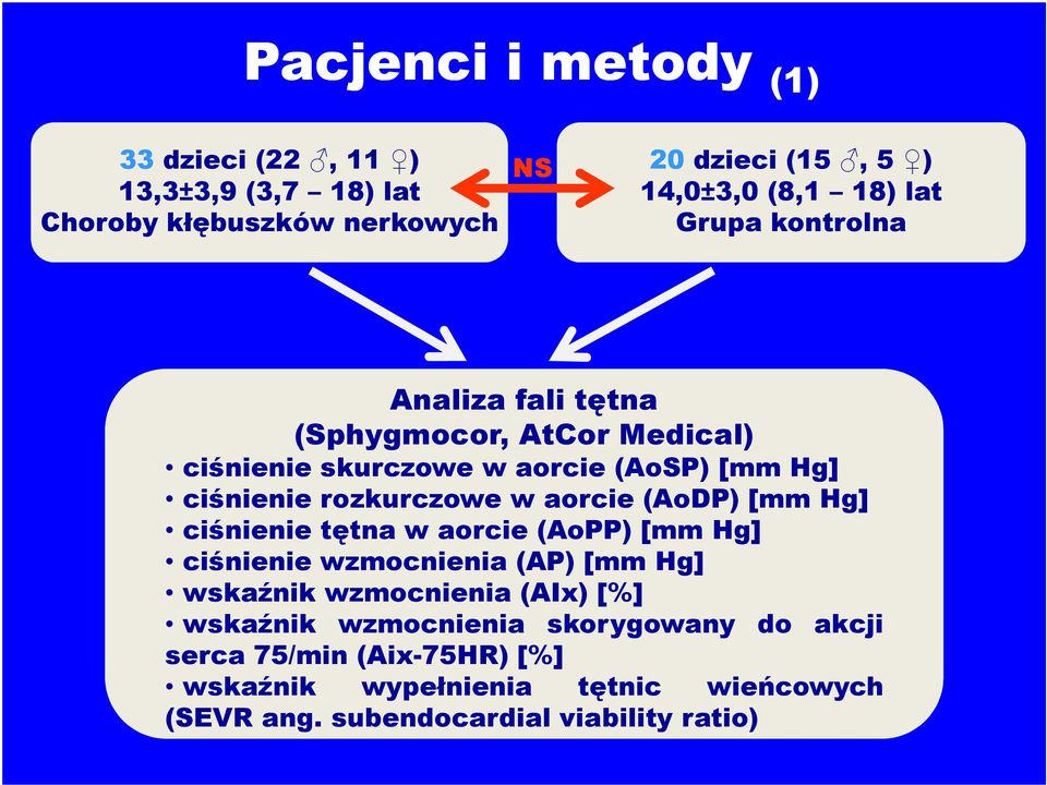 aorcie (AoDP) [mm Hg] ciśnienie tętna w aorcie (AoPP) [mm Hg] ciśnienie wzmocnienia (AP) [mm Hg] wskaźnik wzmocnienia (AIx) [%] wskaźnik