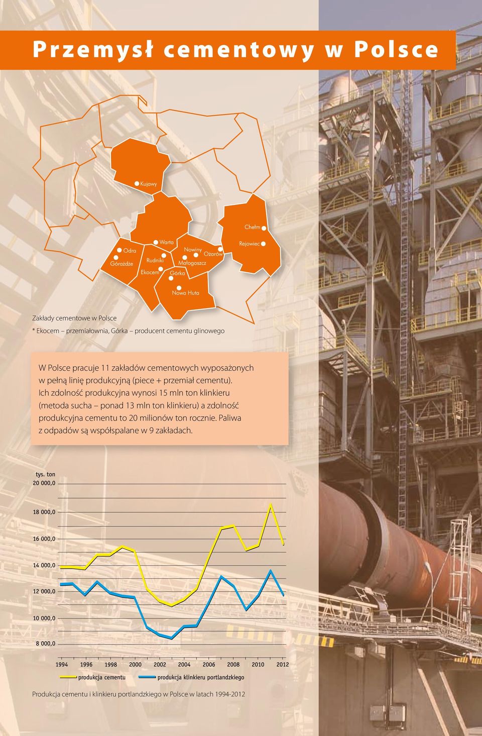 Ich zdolność produkcyjna wynosi 15 mln ton klinkieru (metoda sucha ponad 13 mln ton klinkieru) a zdolność produkcyjna