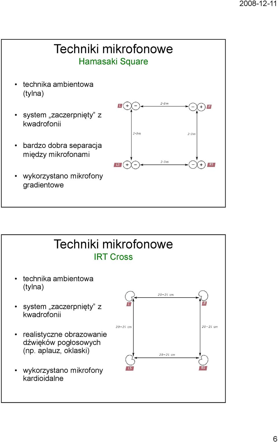 Cross technika ambientowa (tylna) system zaczerpnięty z kwadrofonii realistyczne