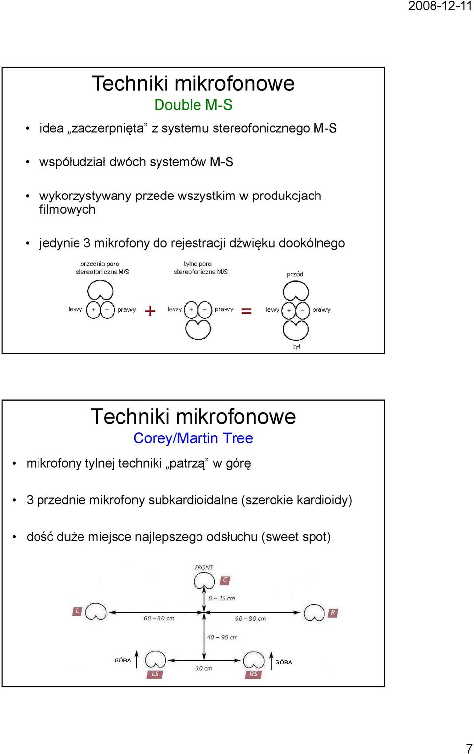 dźwięku dookólnego Corey/Martin Tree mikrofony tylnej techniki patrzą w górę 3 przednie