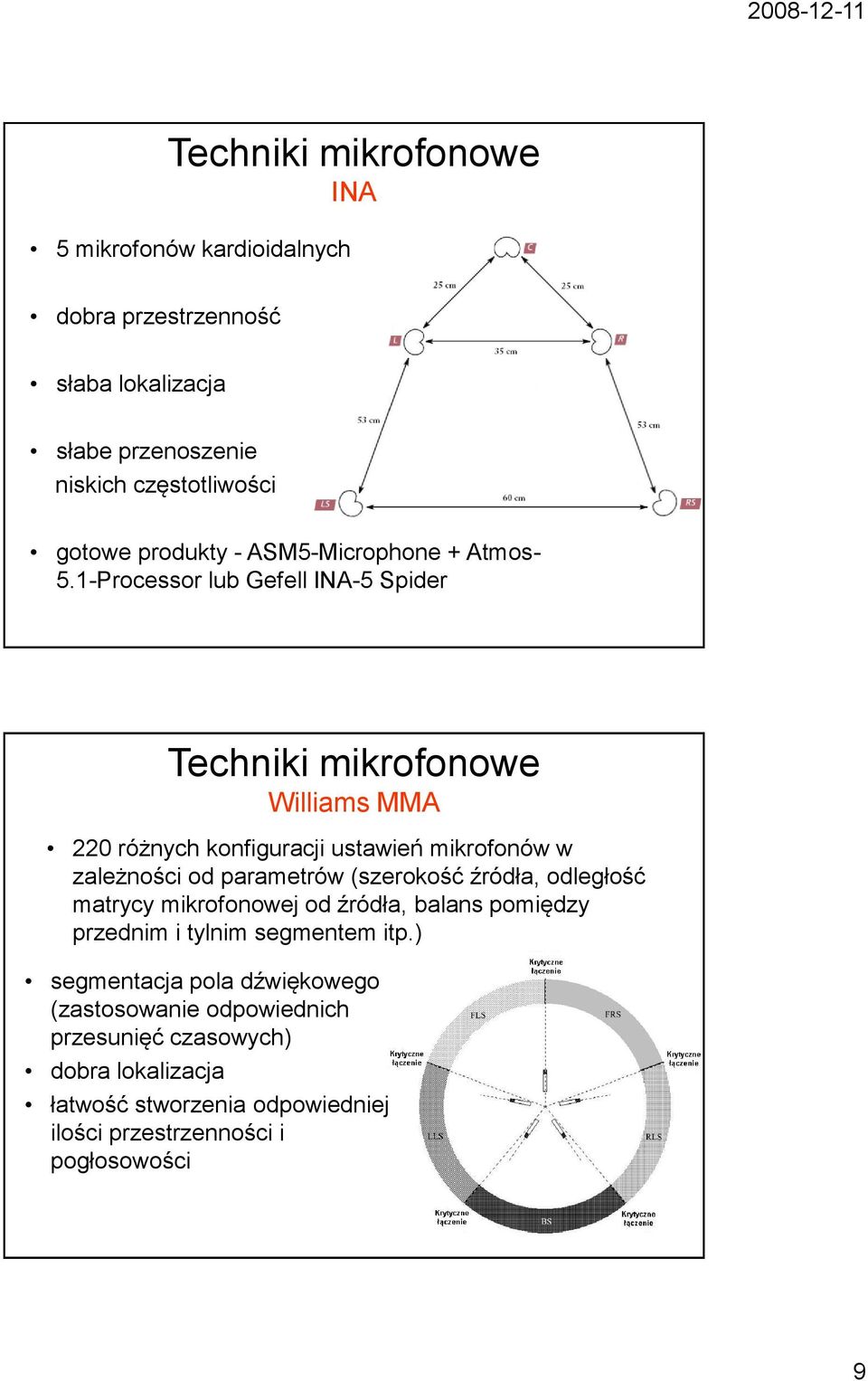 1-Processor lub Gefell INA-5 Spider Williams MMA 220 różnych konfiguracji ustawień mikrofonów w zależności od parametrów (szerokość źródła,