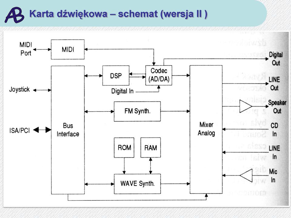 schemat