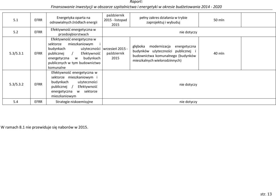 publicznej / Efektywność energetyczna w budynkach publicznych w tym budownictwo komunalne Efektywność energetyczna w sektorze mieszkaniowym i budynkach użyteczności publicznej / Efektywność