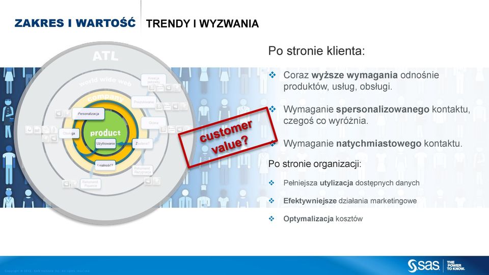 Wymaganie spersonalizowanego kontaktu, czegoś co wyróżnia.