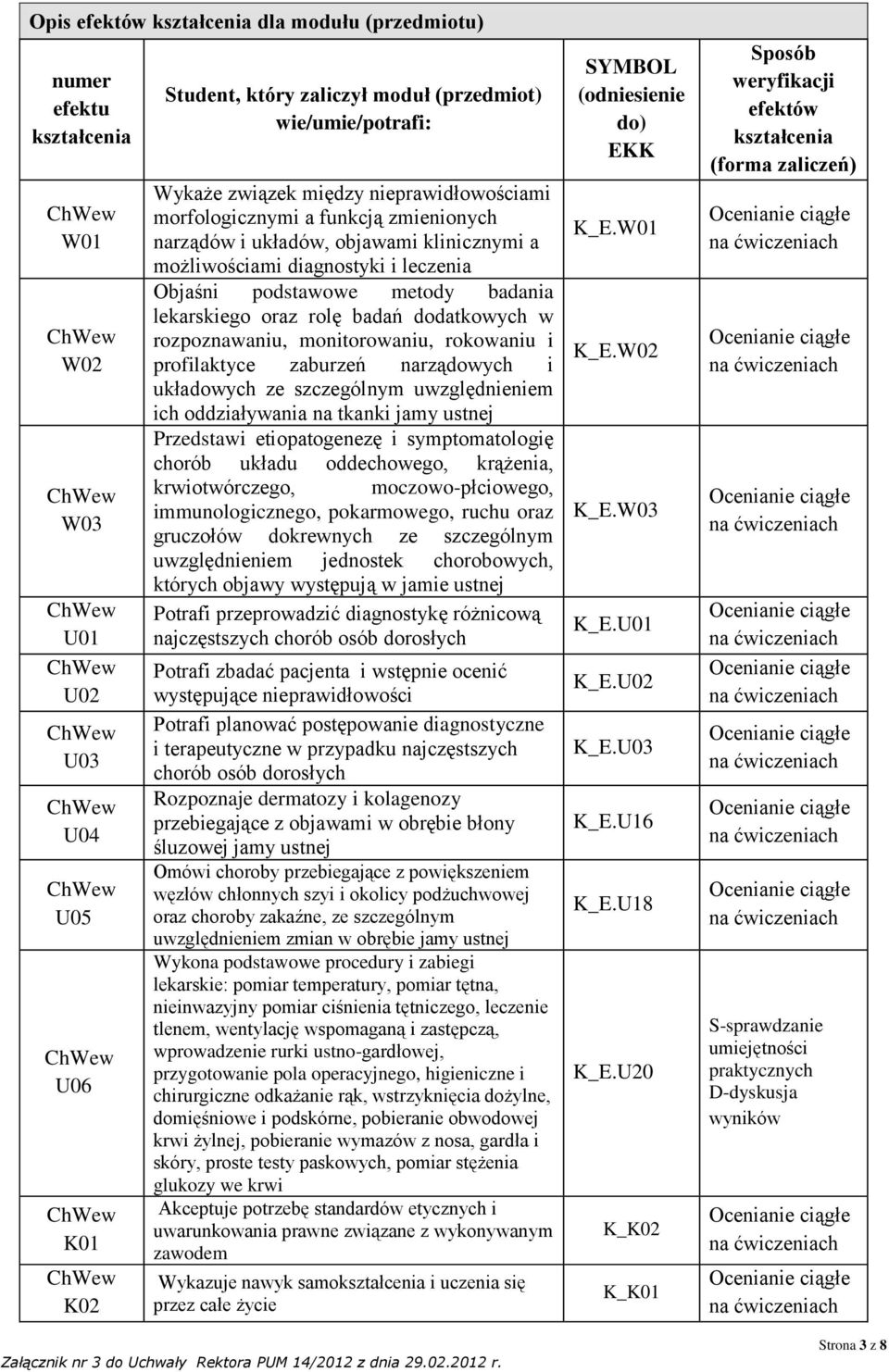 dodatkowych w rozpoznawaniu, monitorowaniu, rokowaniu i profilaktyce zaburzeń narządowych i układowych ze szczególnym uwzględnieniem ich oddziaływania na tkanki jamy ustnej Przedstawi etiopatogenezę