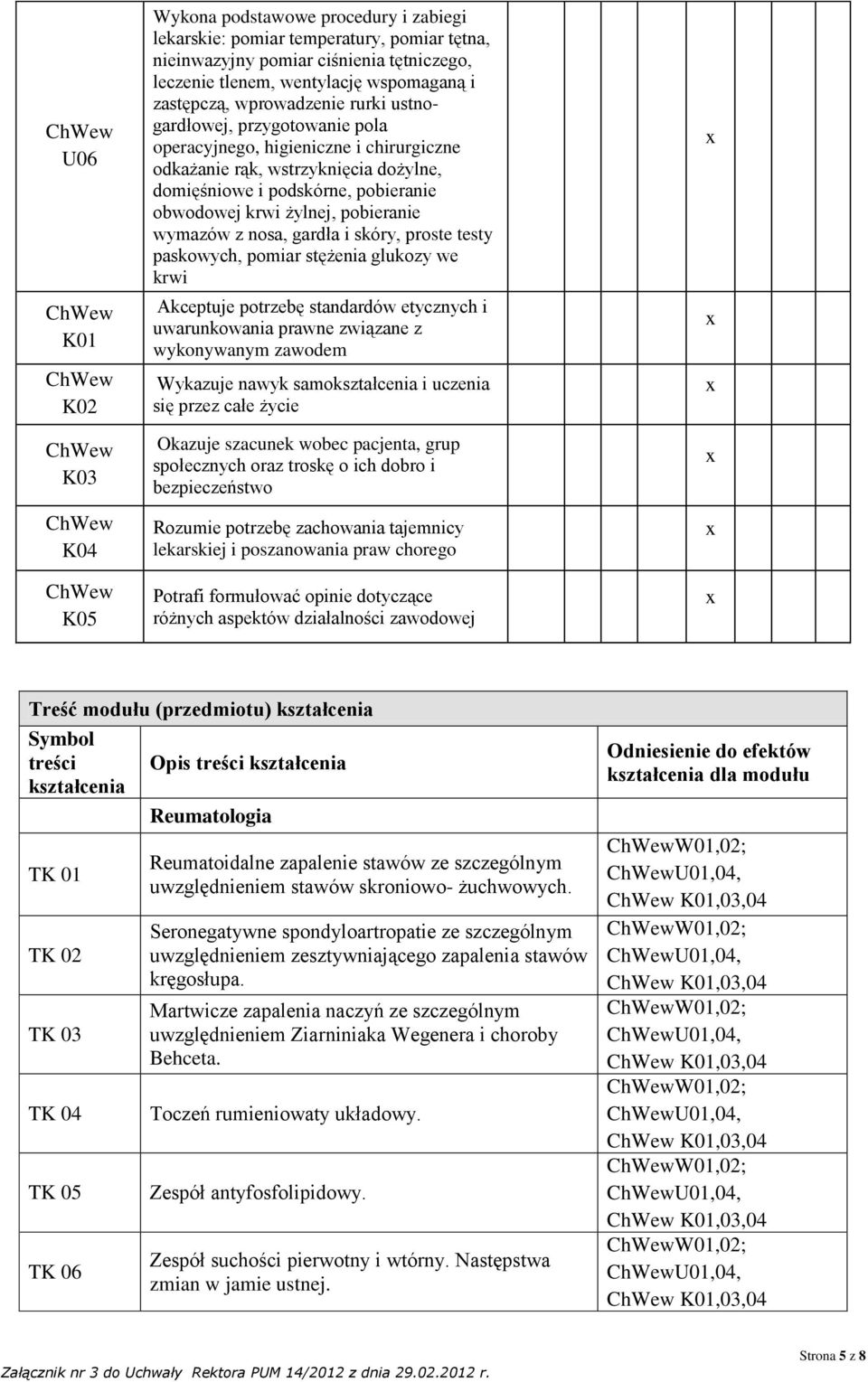 żylnej, pobieranie wymazów z nosa, gardła i skóry, proste testy paskowych, pomiar stężenia glukozy we krwi Akceptuje potrzebę standardów etycznych i uwarunkowania prawne związane z wykonywanym