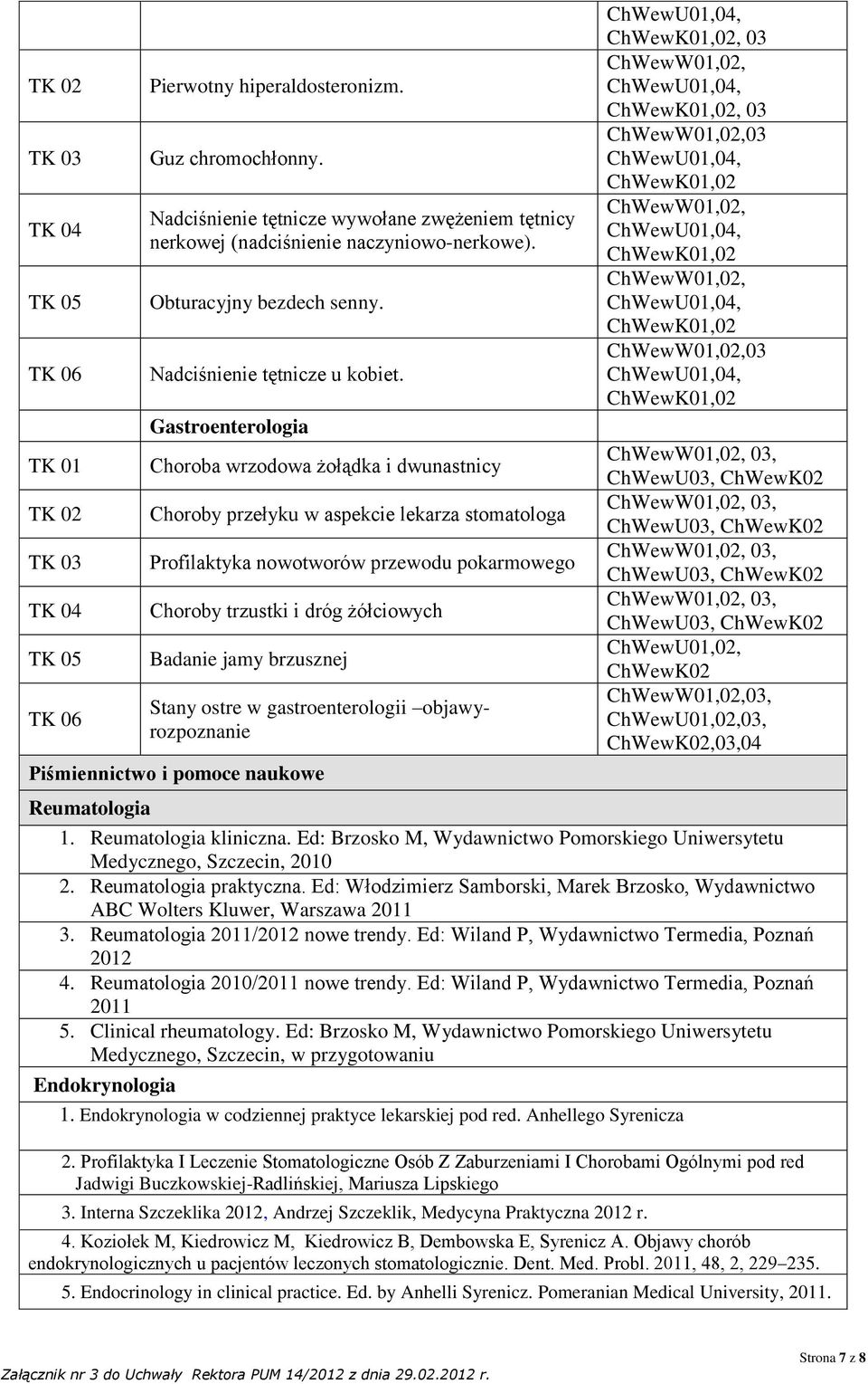 Gastroenterologia Choroba wrzodowa żołądka i dwunastnicy Choroby przełyku w aspekcie lekarza stomatologa Profilaktyka nowotworów przewodu pokarmowego Choroby trzustki i dróg żółciowych Badanie jamy