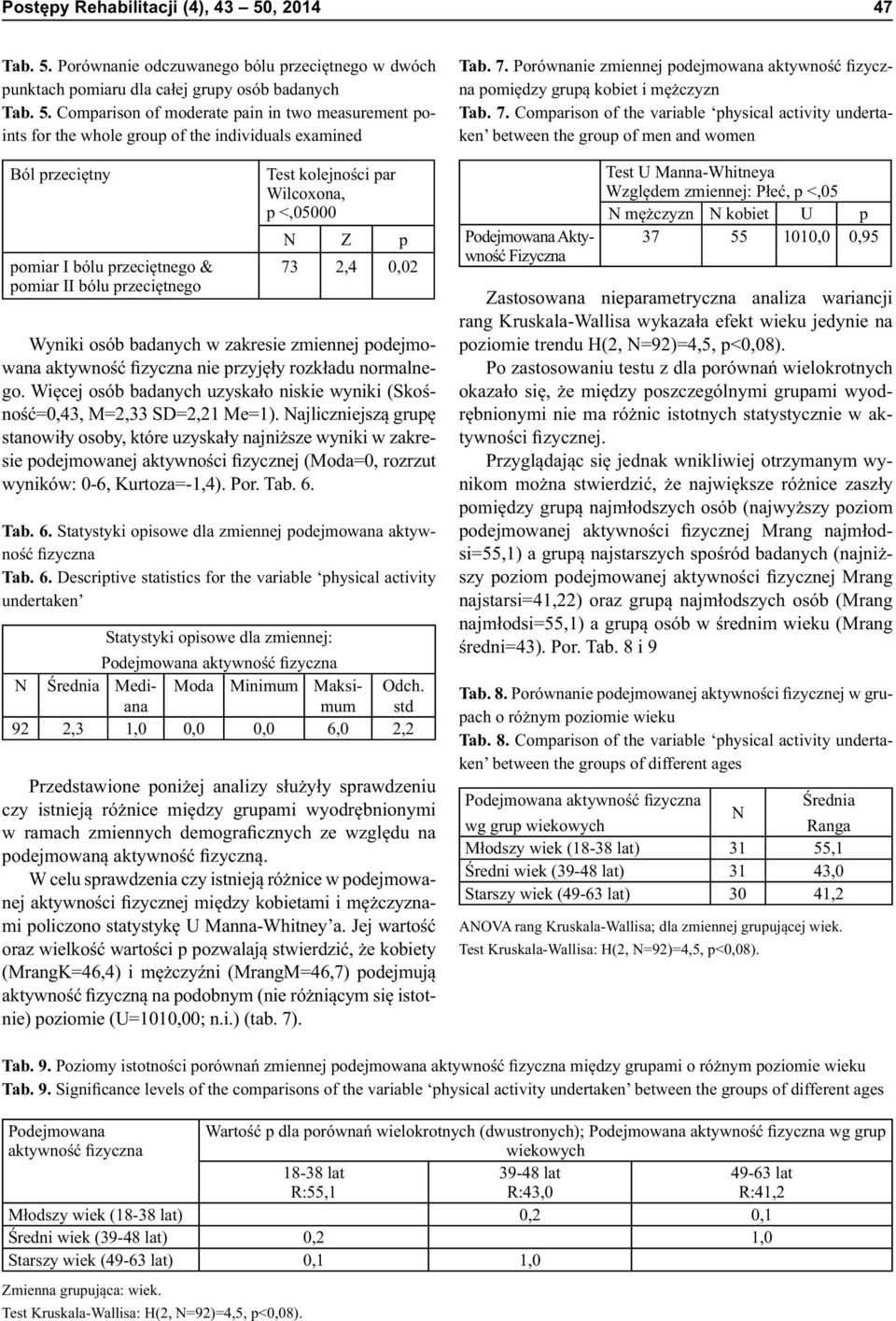 Porównanie odczuwanego bólu przeciętnego w dwóch punktach pomiaru dla całej grupy osób badanych Tab. 5.