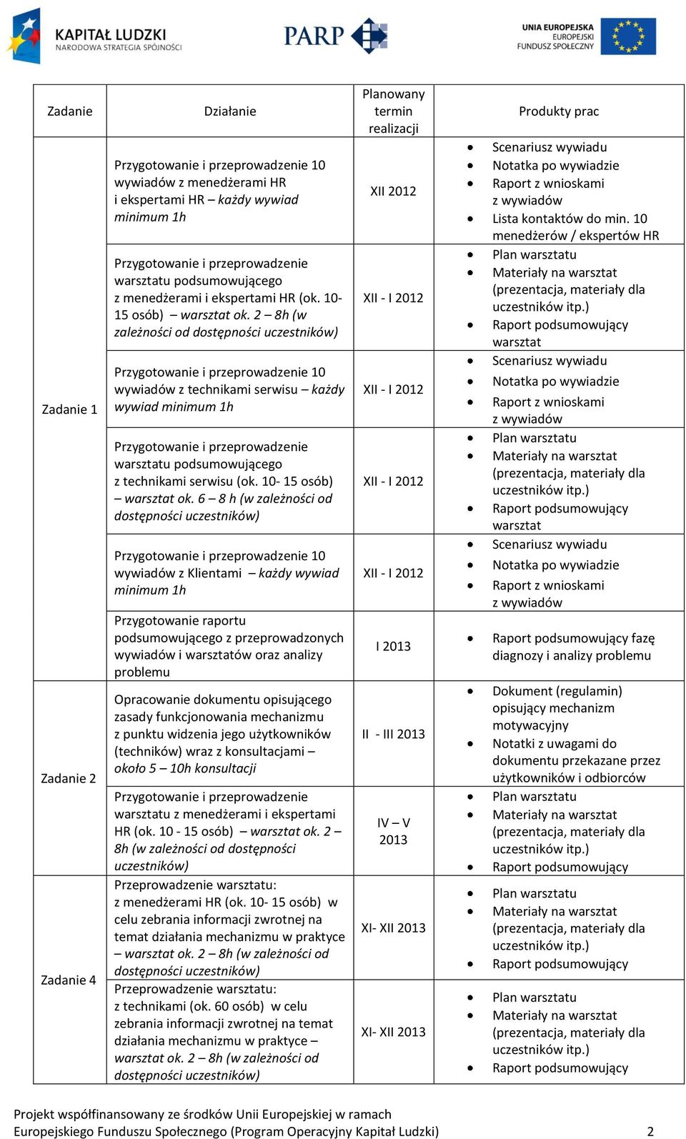 6 8 h (w zależności od wywiadów z Klientami każdy wywiad minimum 1h Przygotowanie raportu podsumowującego z przeprowadzonych wywiadów i warsztatów oraz analizy problemu Opracowanie dokumentu